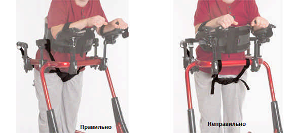 Правильное Крепление таза в тренажере Пейсер Рифтон Правильное Крепление таза в тренажере Пейсер Рифтон