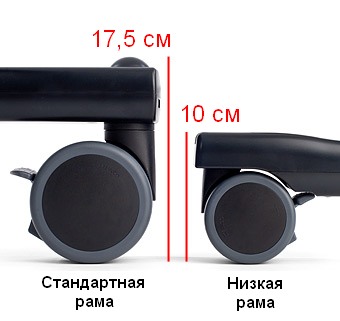 Обратите внимание на высоту подвижных опор подъемника Обратите внимание на высоту подвижных опор подъемника